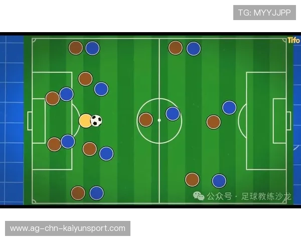 未来足球战术大揭秘:科技如何改变比赛?,足球战术发展趋势 未来足球战术大揭秘:科技如何改变比赛?,足球战术发展趋势