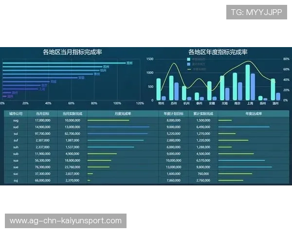 数据显示:真实命中率与使用率已成为评价球员核心指标 数据显示:真实命中率与使用率已成为评价球员核心指标